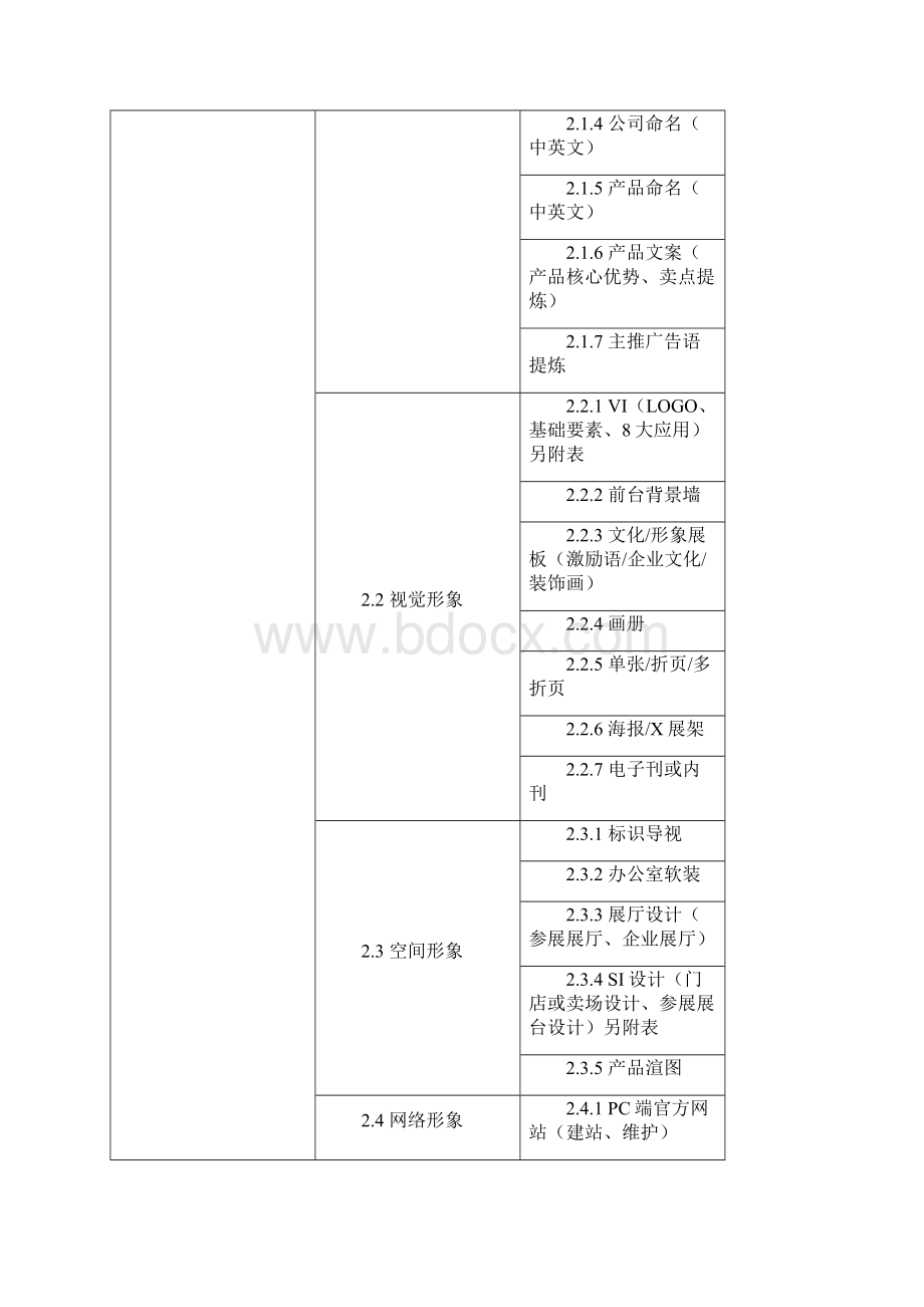 品牌服务合同范本.docx_第2页