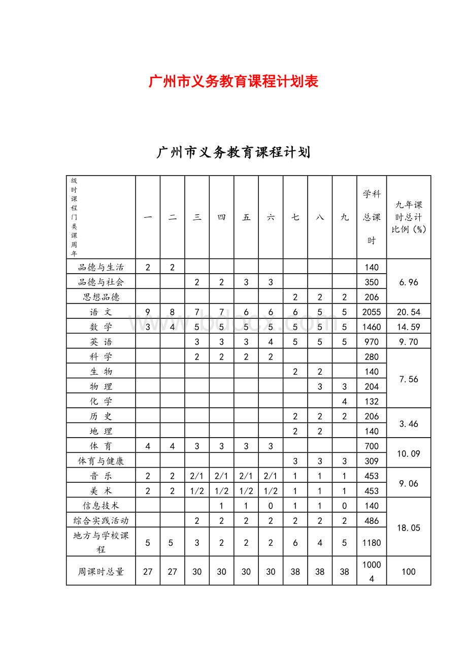 广州市义务教育课程计划表.doc