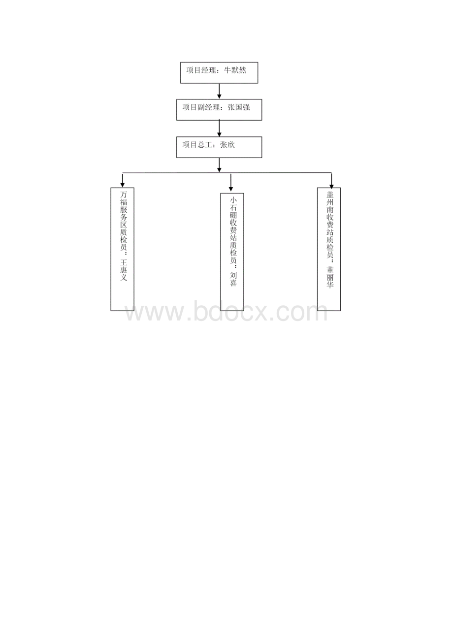 某高速公路交通质量目标细化分解方案说明DOC 45页.docx_第2页