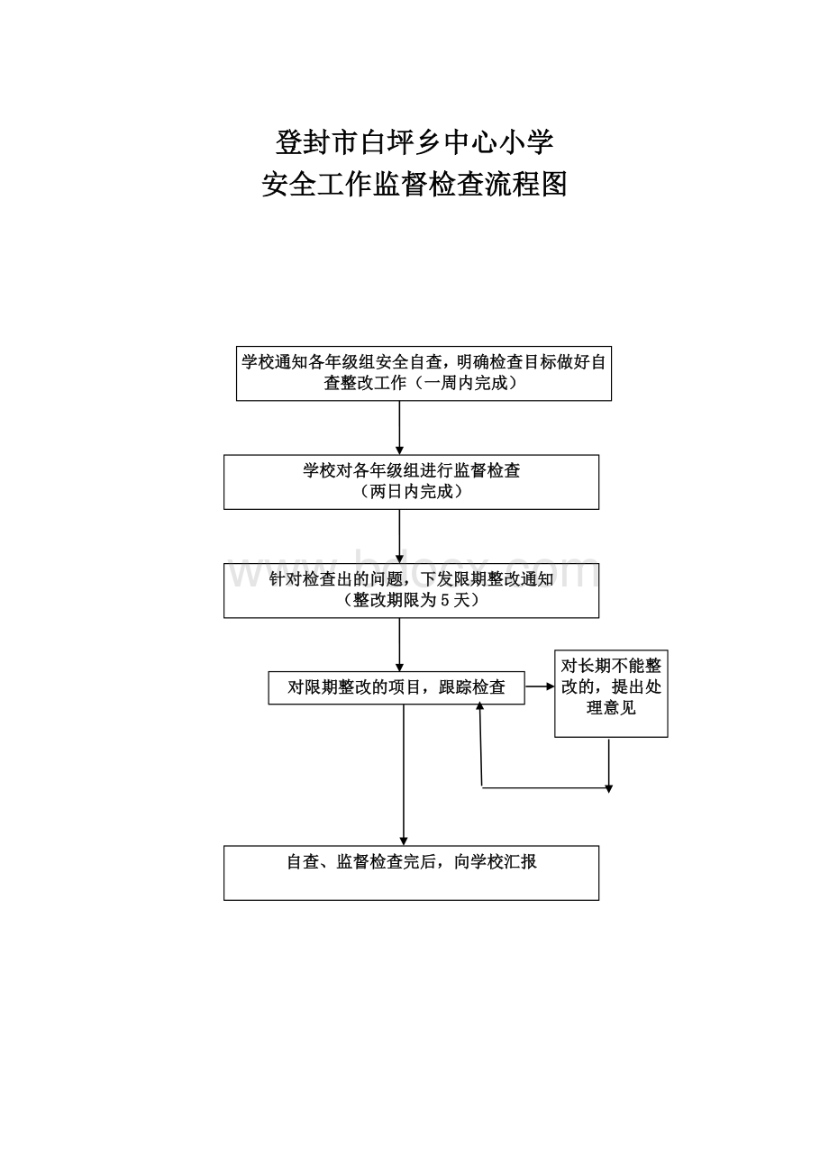 白坪乡中心小学学校权力运行流程图Word格式文档下载.doc_第2页