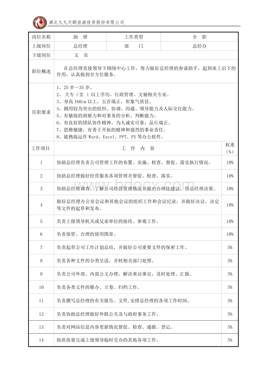 总经办组织架构及各岗位职责Word文件下载.doc_第3页