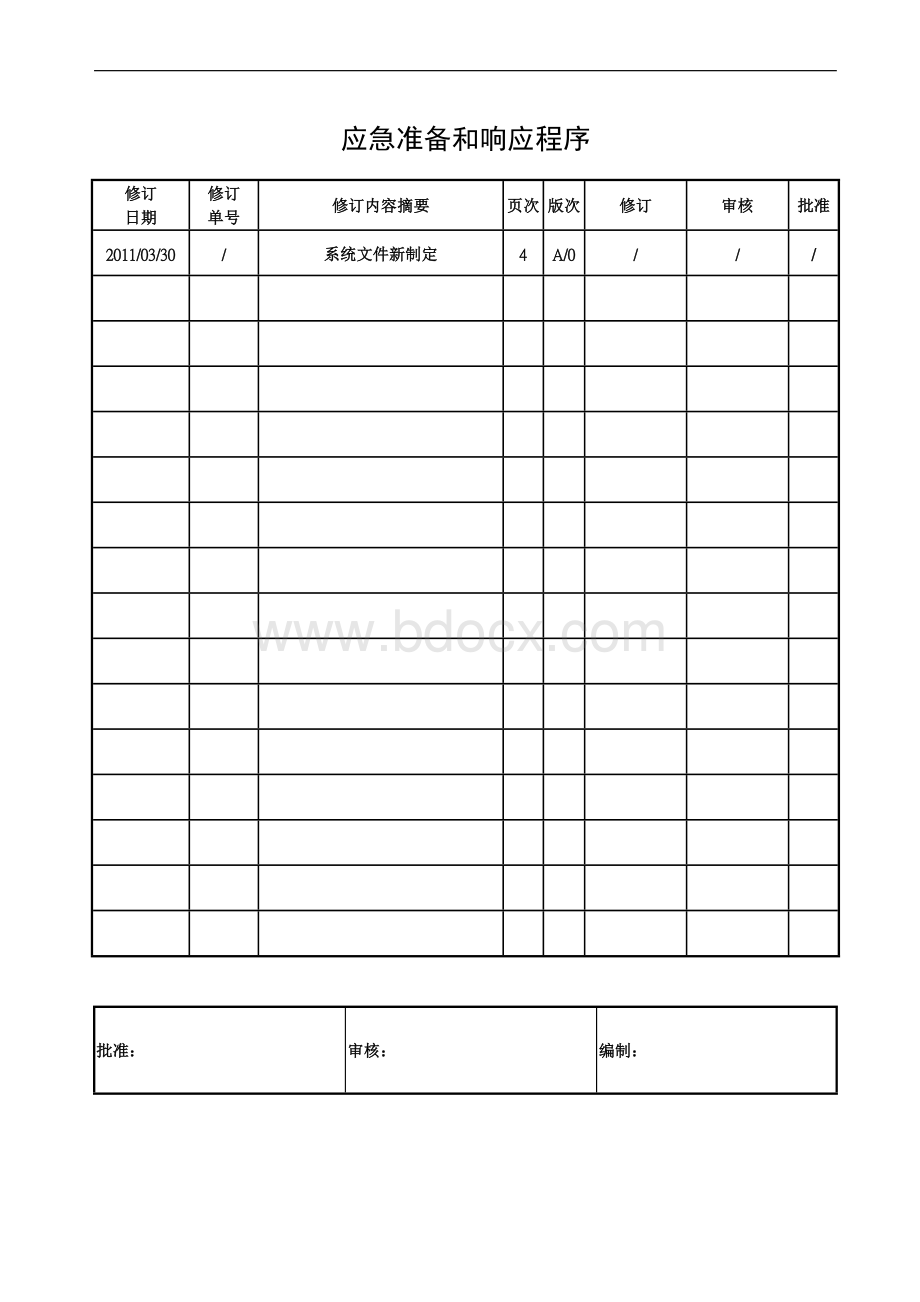 食品安全应急准备和响应程序Word格式文档下载.doc