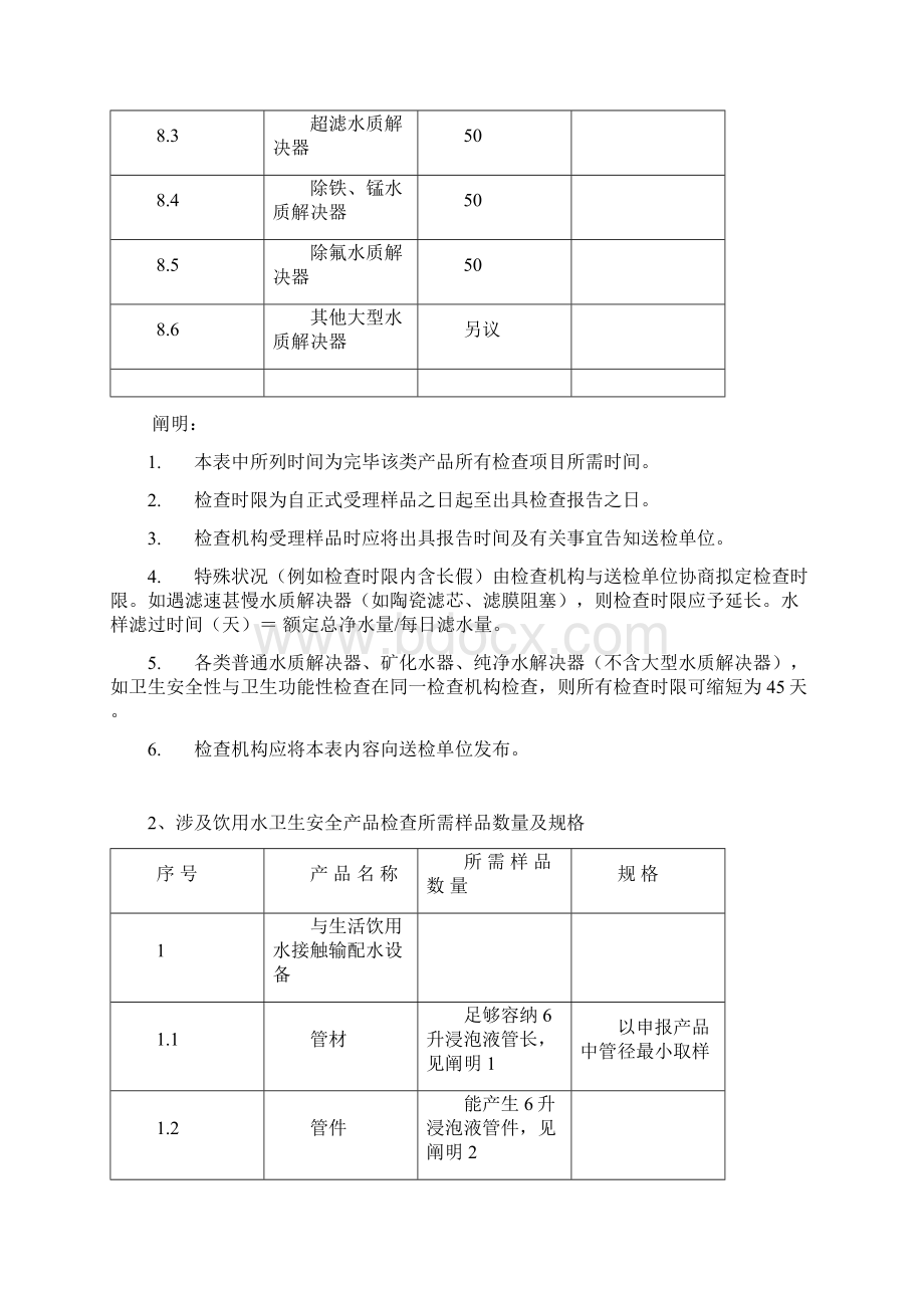 卫生部涉及饮用水卫生安全产品检验标准规定Word格式.docx_第3页