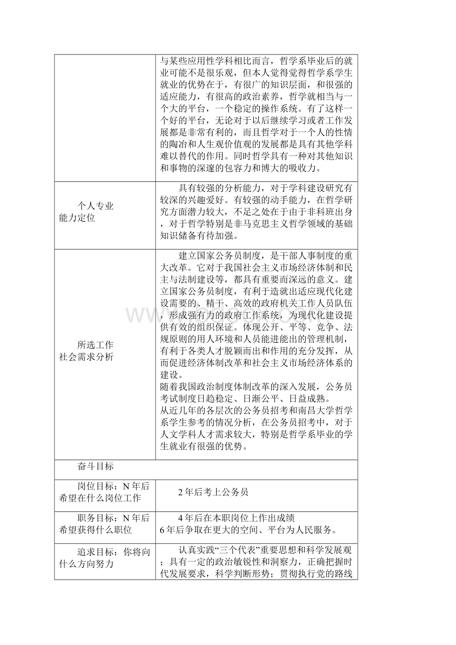 哲学系大学生职业生涯规划书范文.docx_第2页