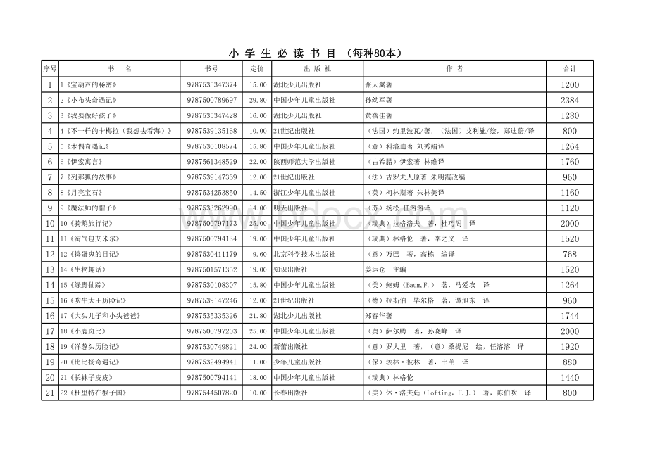 小学生必读书目100本定0表格文件下载.xls