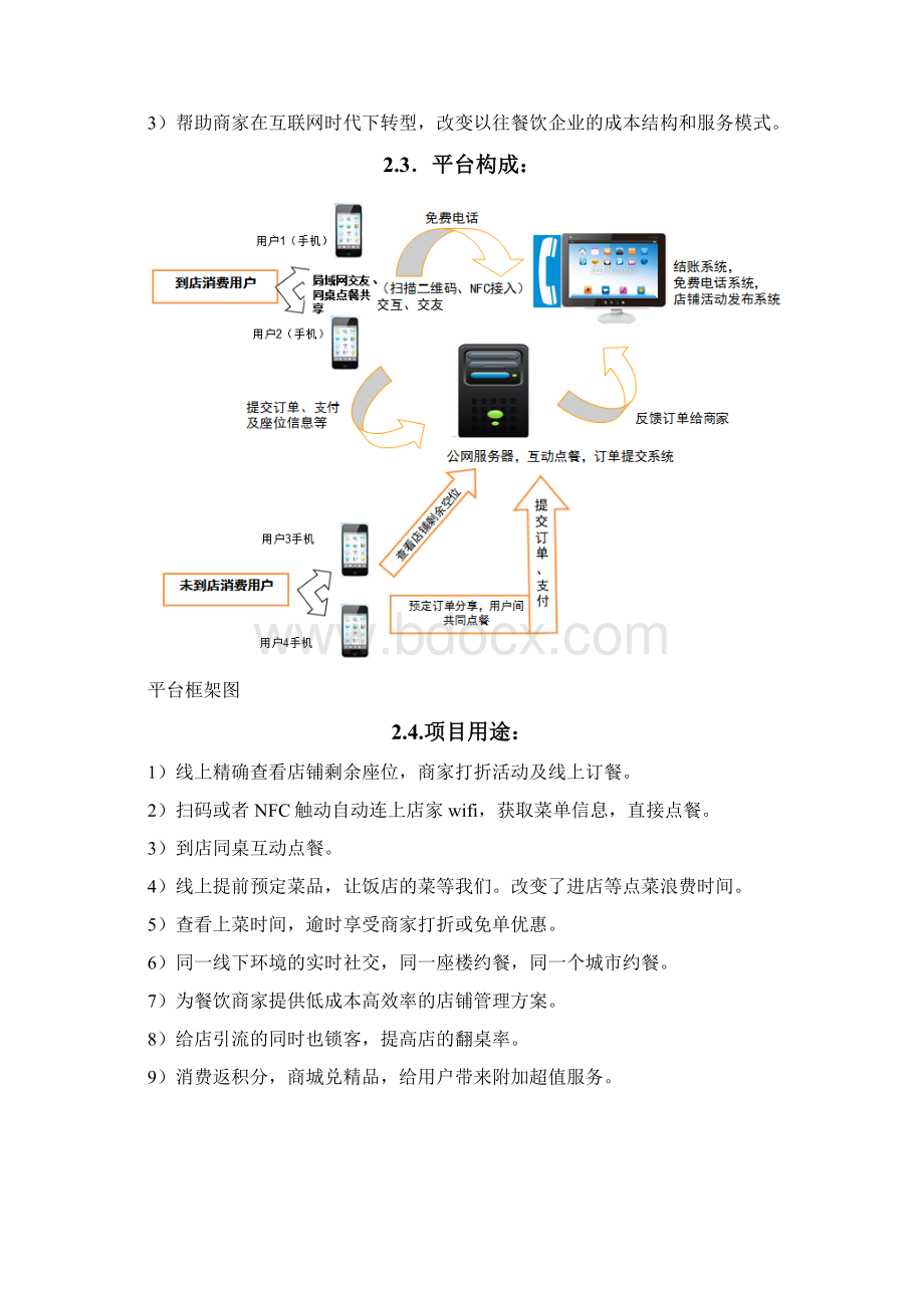 新版餐饮美食物联网电子商务平台建设运营项目商业计划书Word下载.docx_第2页