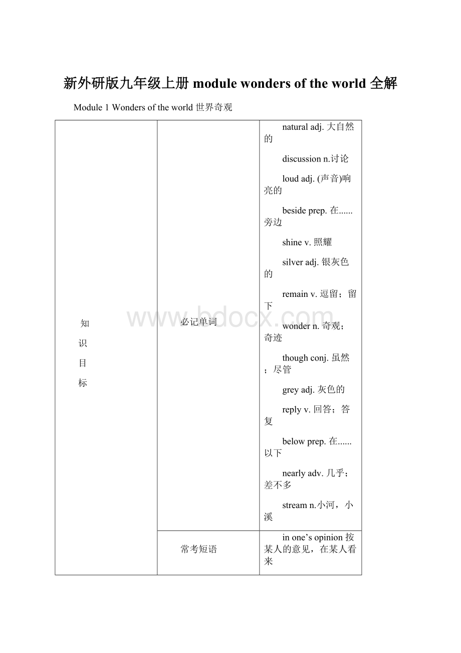 新外研版九年级上册modulewonders of the world 全解Word格式.docx