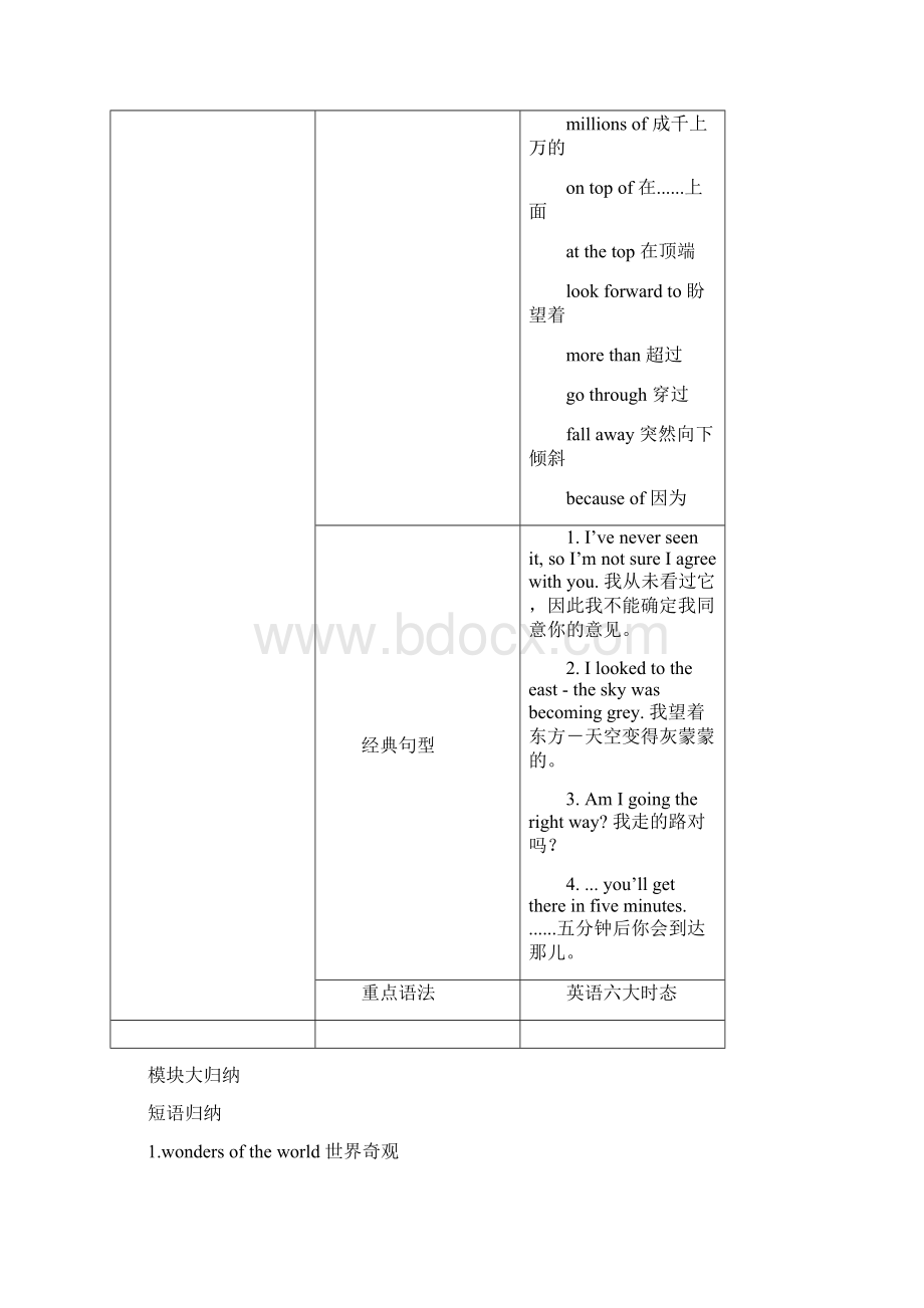 新外研版九年级上册modulewonders of the world 全解.docx_第2页