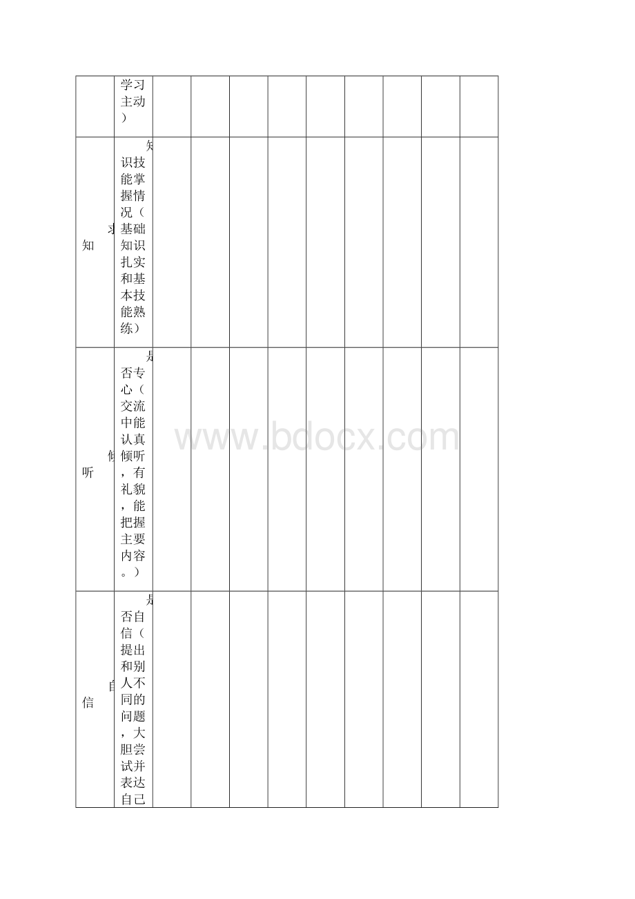 最新实验小学学生学业成绩评价方案Word格式文档下载.docx_第3页