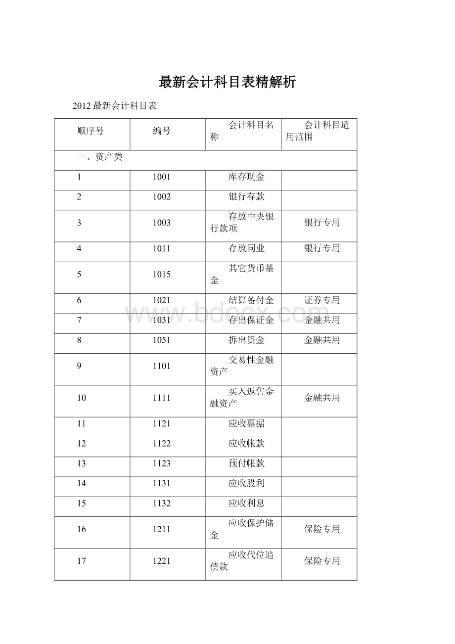 最新会计科目表精解析文档格式.docx_第1页