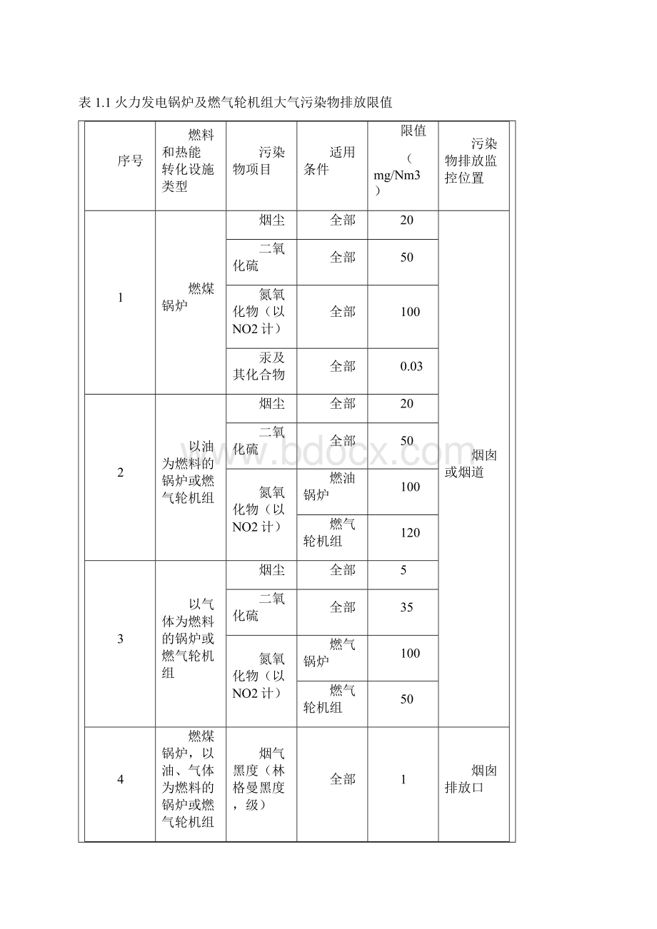 红豆热电2X75th CFB锅炉SNCRSCR混合法脱硝工程初步设计方案.docx_第2页