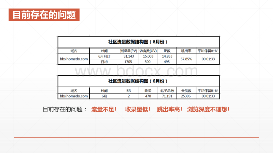 河姆渡社区运营计划2016年终结稿.pptx_第2页