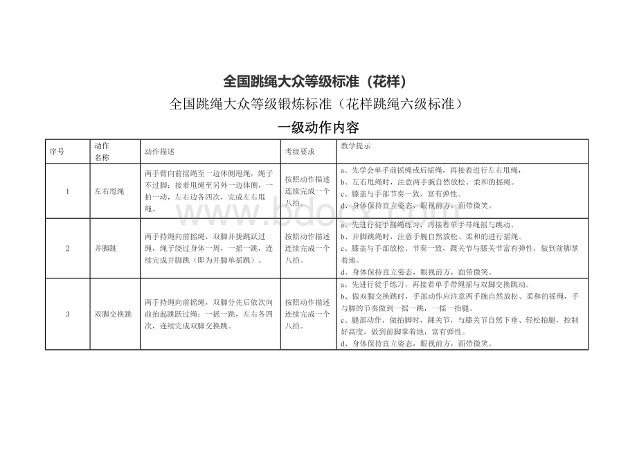 全国跳绳大众等级锻炼标准(花样跳绳六级标准).docx_第1页