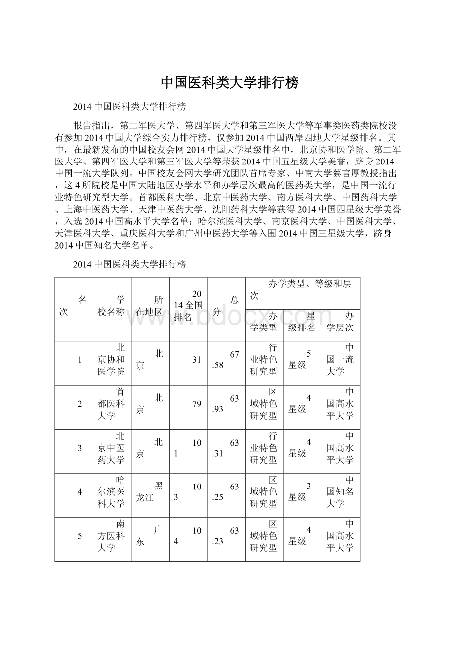 中国医科类大学排行榜.docx