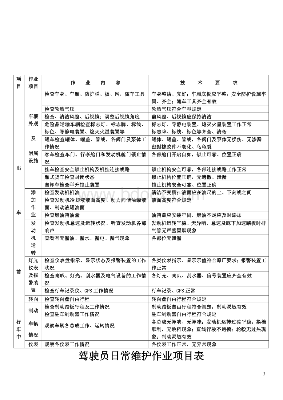 安全标准化达标建设德州交通集团有限公司道路运输营运车辆行车日志Word文档下载推荐.doc_第3页