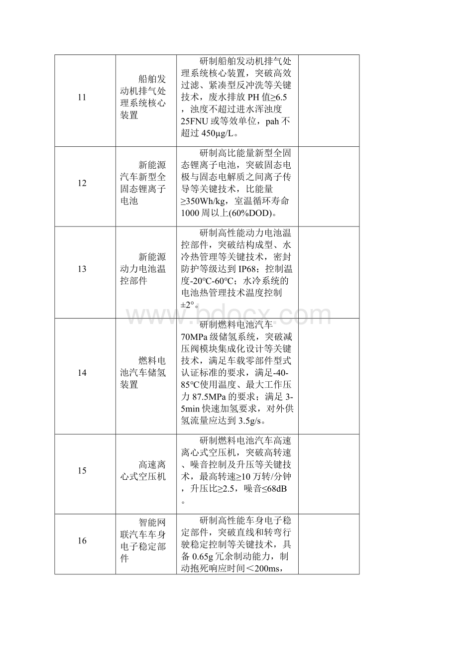 上海工业强基专项重点方向.docx_第3页