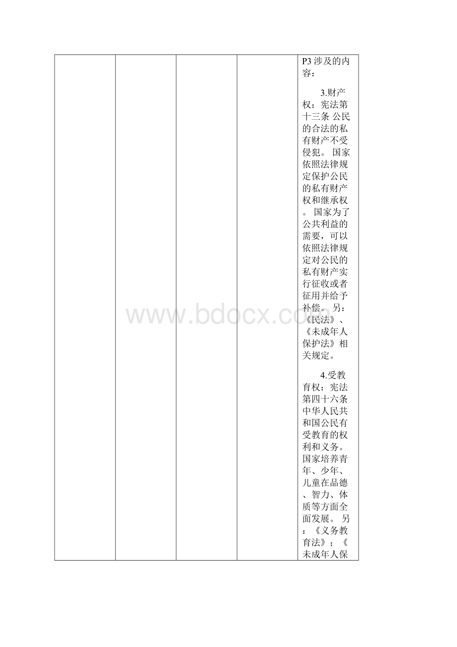 6上第一稿六年级上册道德与法治课堂教学要点梳理表.docx_第2页