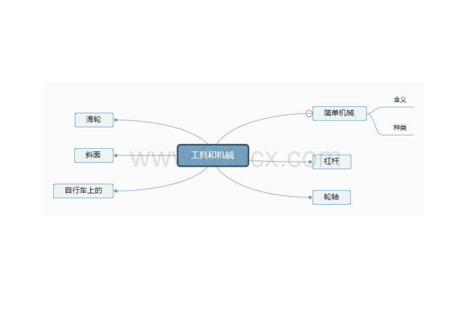 六上科学第一单元思维导图.doc