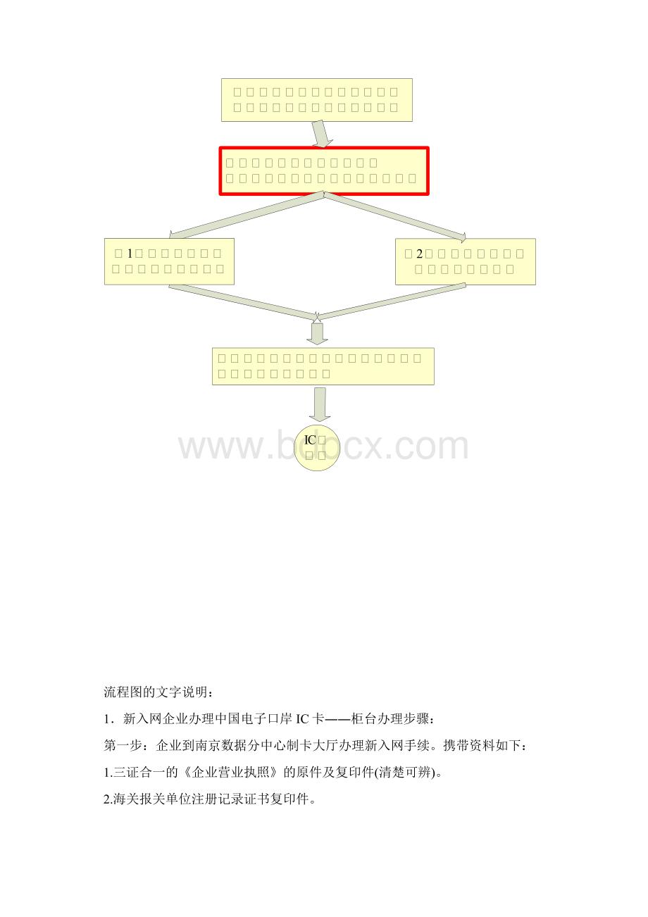 中国电子口岸制卡各类业务流程.docx_第2页