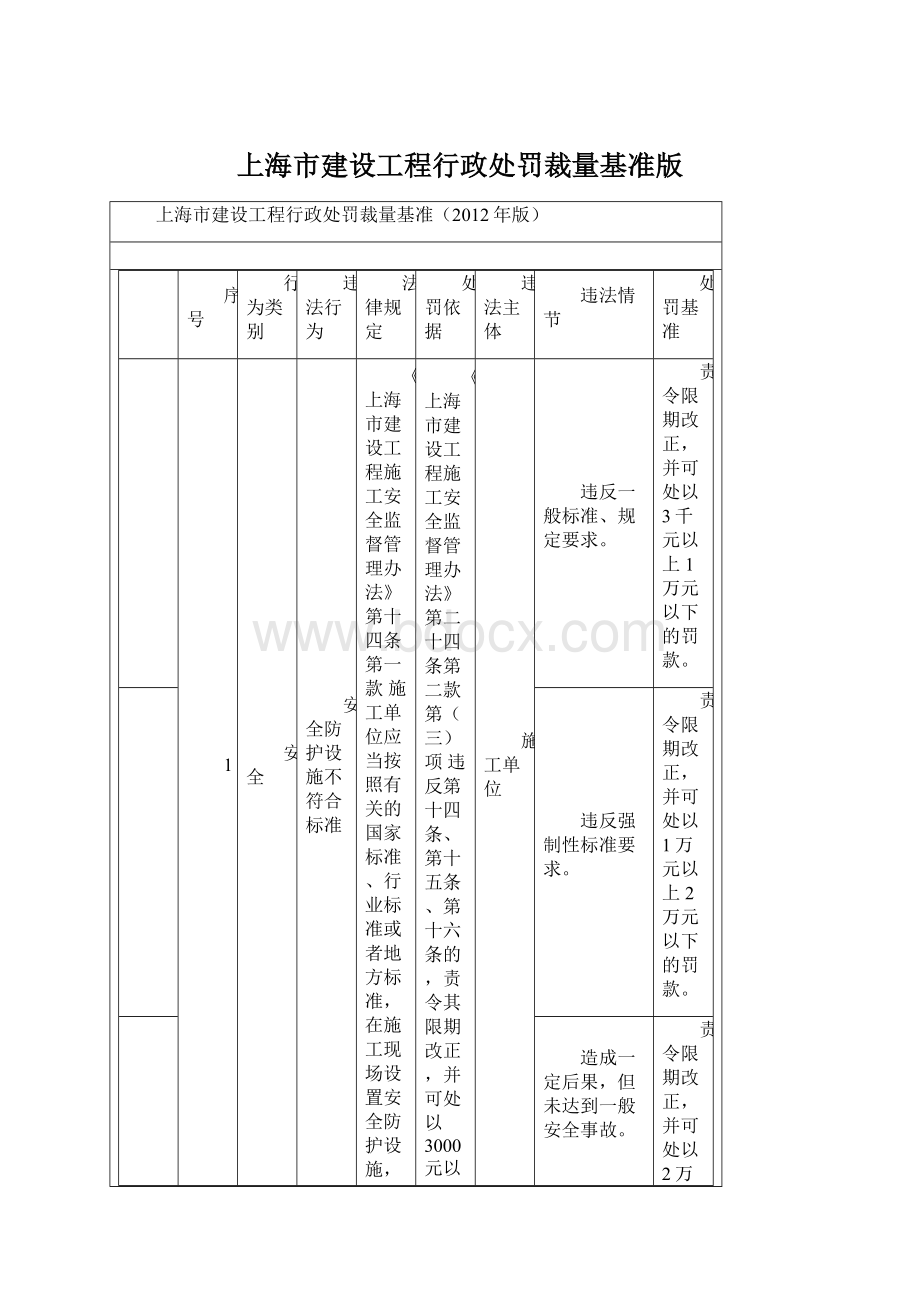 上海市建设工程行政处罚裁量基准版.docx