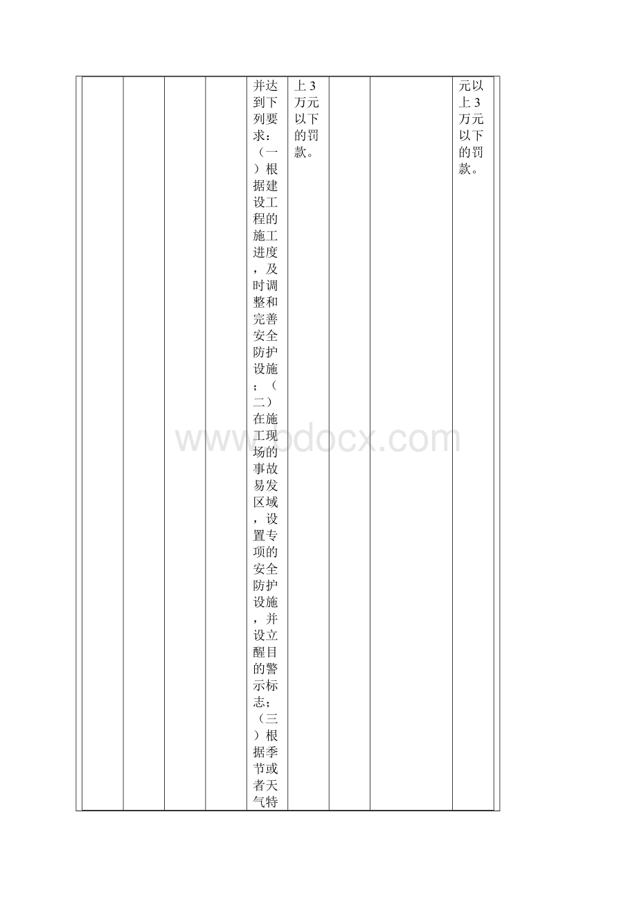 上海市建设工程行政处罚裁量基准版文档格式.docx_第2页