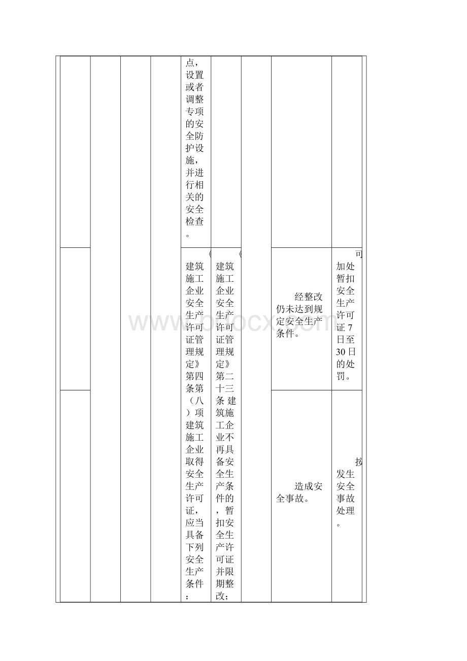 上海市建设工程行政处罚裁量基准版文档格式.docx_第3页