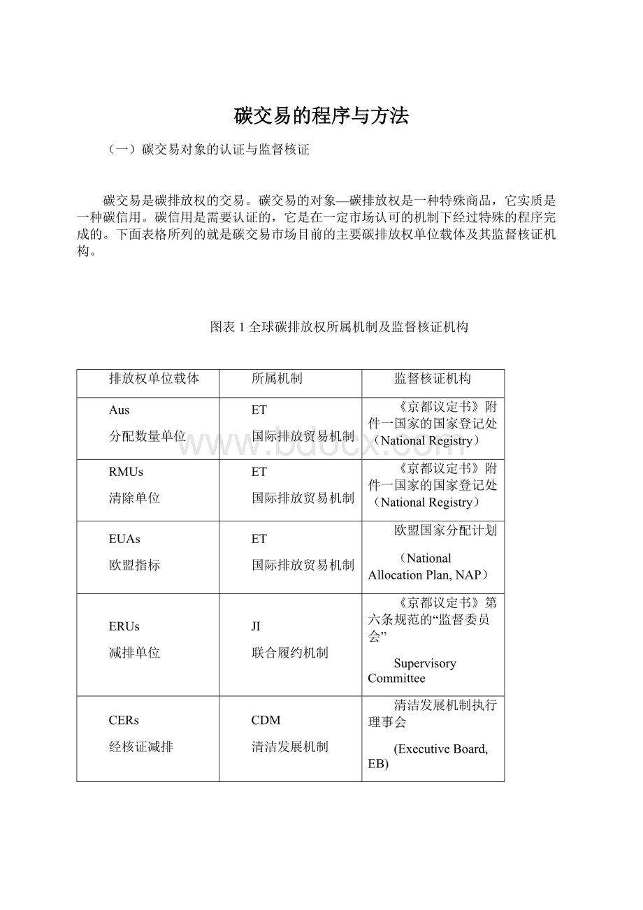 碳交易的程序与方法Word格式文档下载.docx_第1页