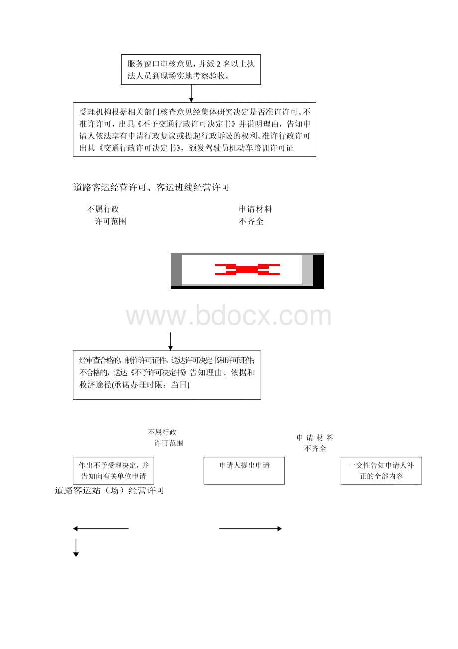 道路运输车辆年审流程图Word格式文档下载.docx_第3页