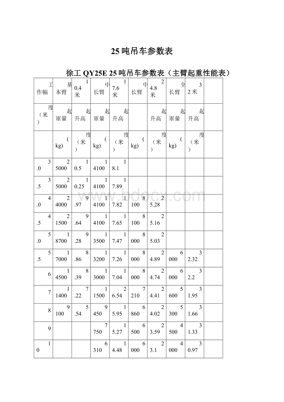 25吨吊车参数表Word格式文档下载.docx_第1页