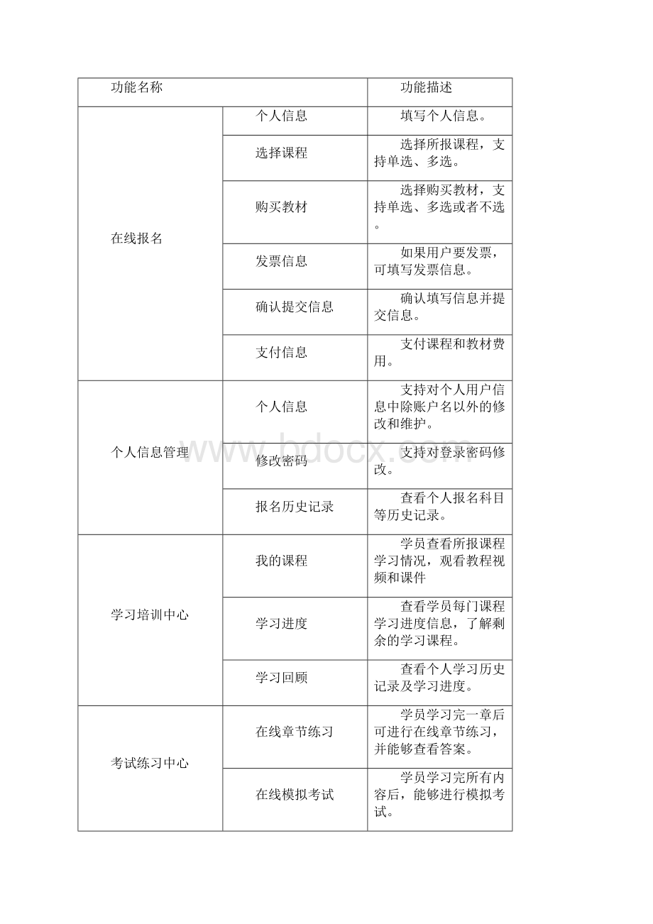 在线学习系统开发方案.docx_第2页