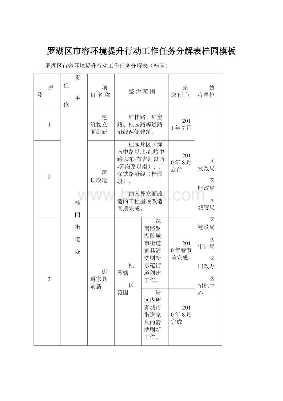 罗湖区市容环境提升行动工作任务分解表桂园模板.docx