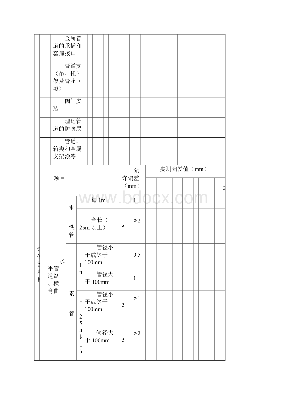 最新人防工程水电安装检验批全部范本Word格式文档下载.docx_第2页