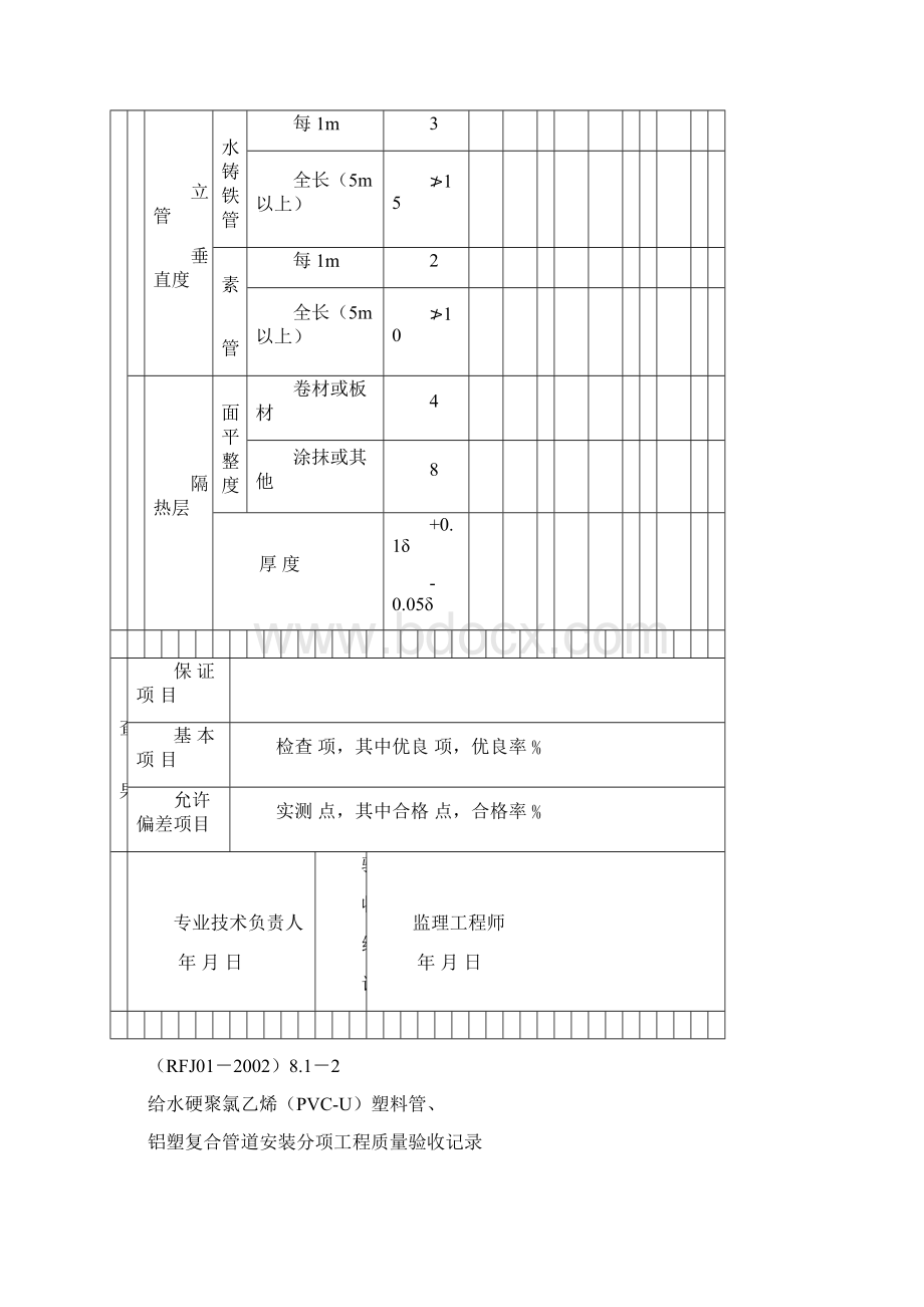 最新人防工程水电安装检验批全部范本Word格式文档下载.docx_第3页