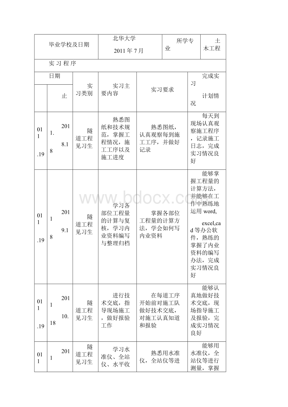 见习生鉴定表Word文档格式.docx_第2页