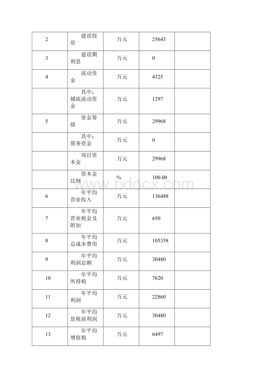 年产1000吨电子级高纯多晶硅建设项目可行性研究报告Word文档下载推荐.docx_第3页