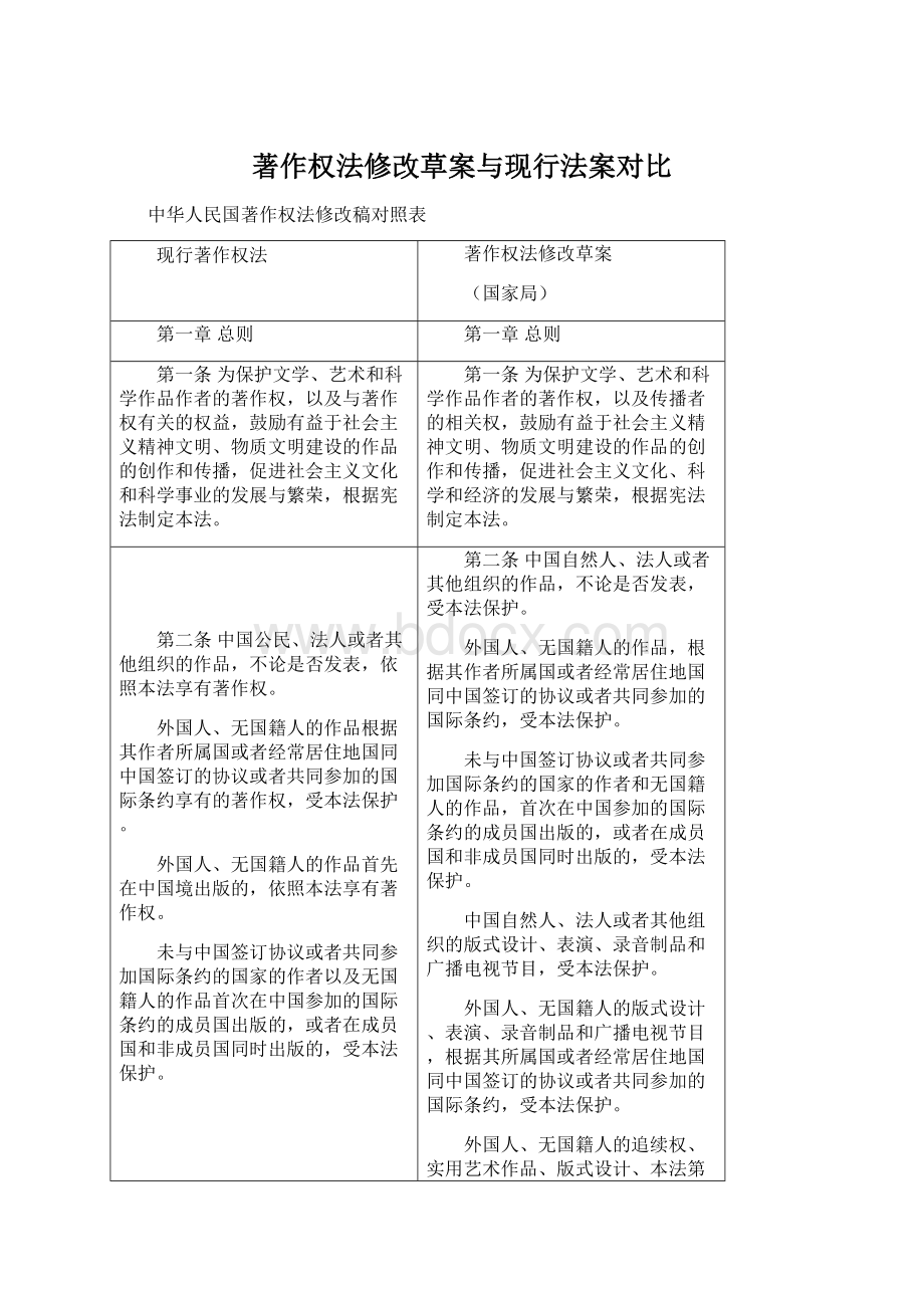 著作权法修改草案与现行法案对比文档格式.docx