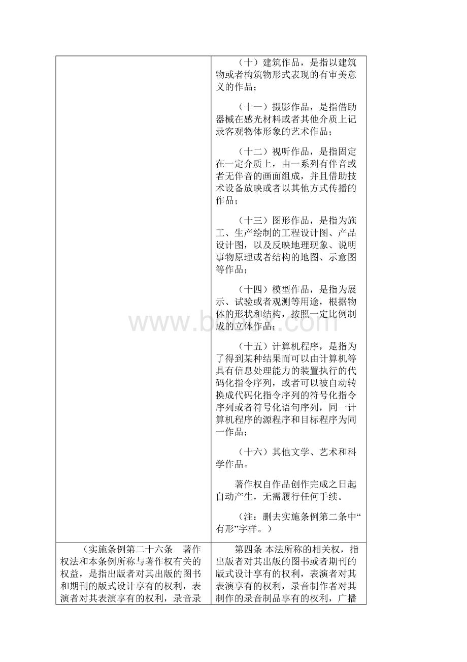 著作权法修改草案与现行法案对比文档格式.docx_第3页