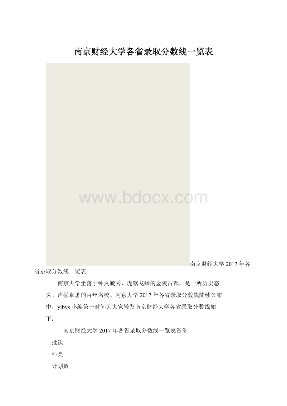 南京财经大学各省录取分数线一览表Word文档格式.docx