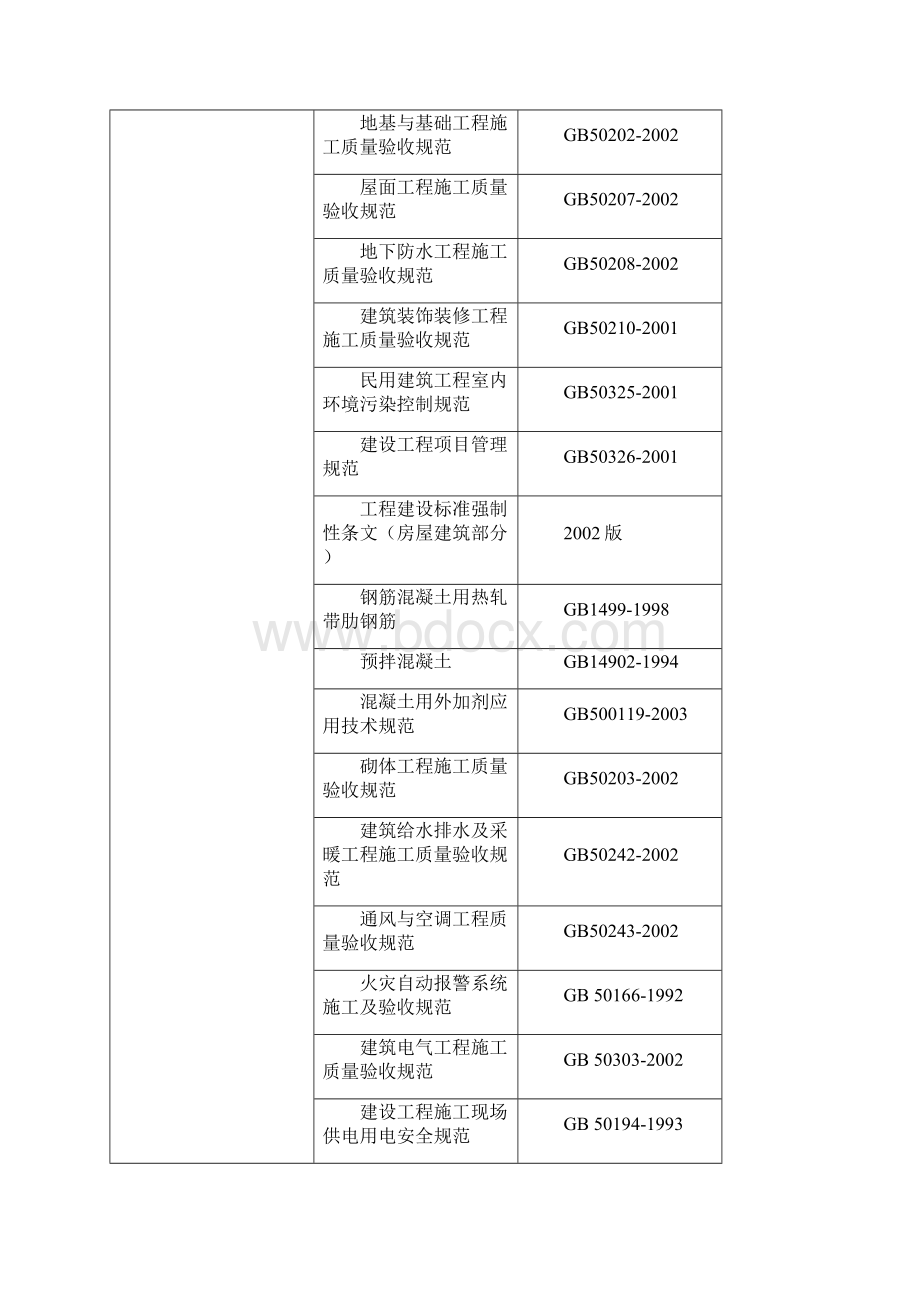 宿舍楼六层砖混结构房屋施工组织设计.docx_第2页