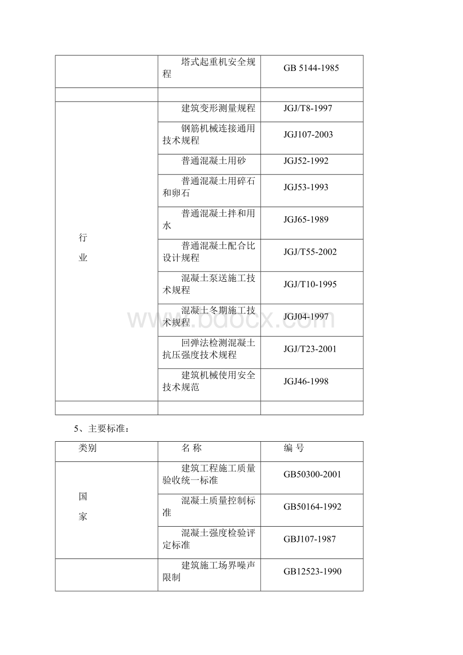 宿舍楼六层砖混结构房屋施工组织设计Word文件下载.docx_第3页