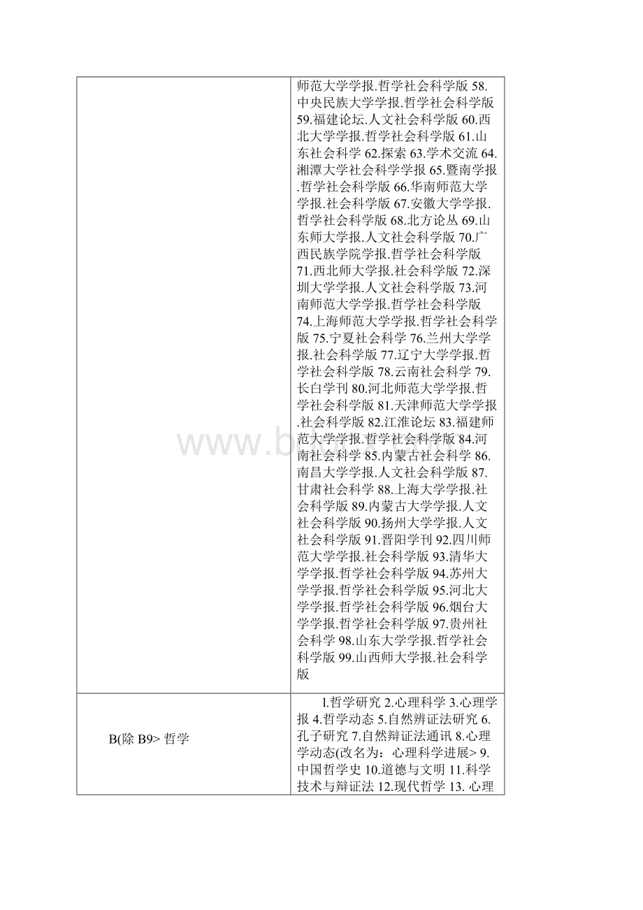 中文核心期刊北大版.docx_第2页