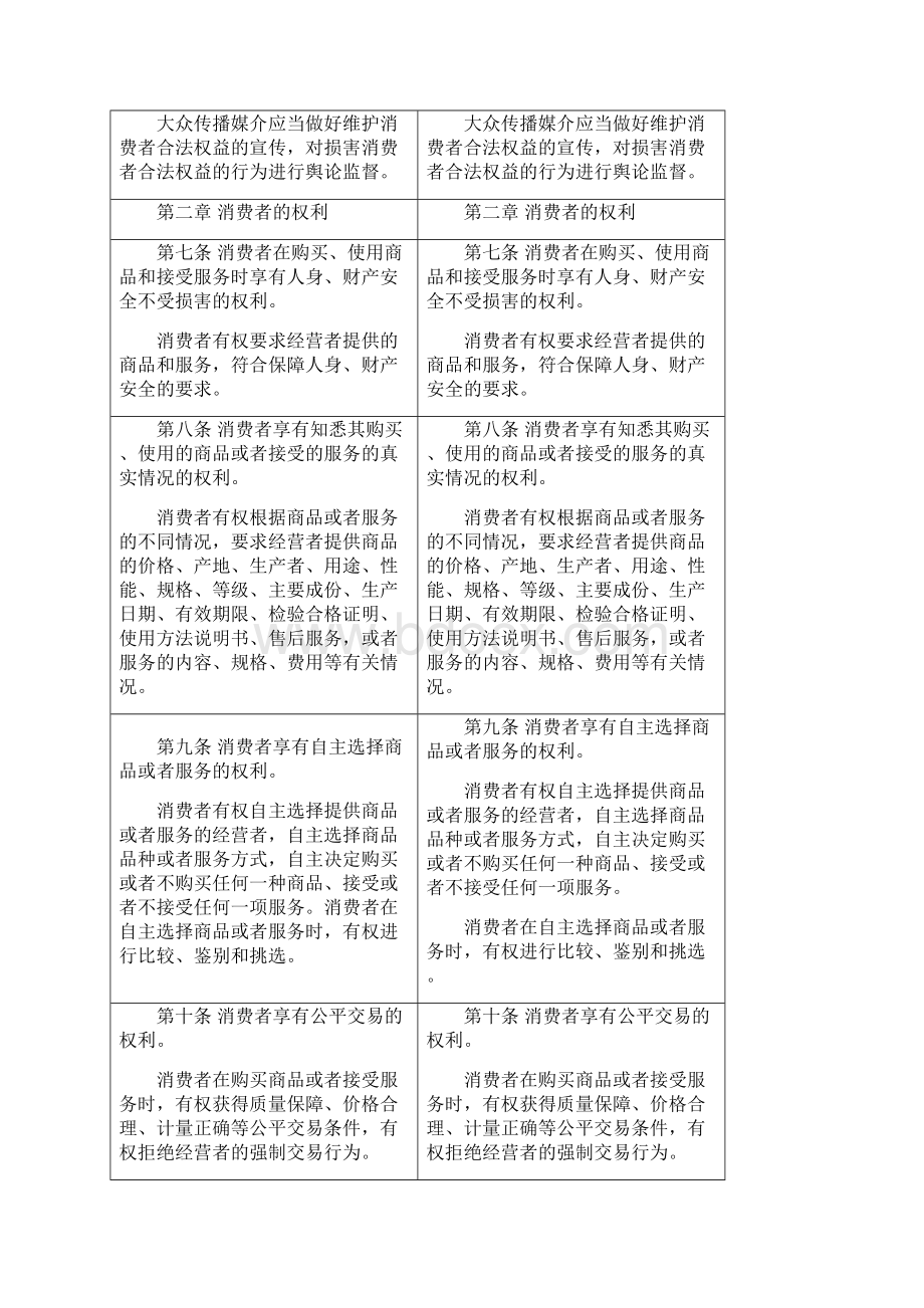 消费者权益保护法新旧对比Word文件下载.docx_第2页