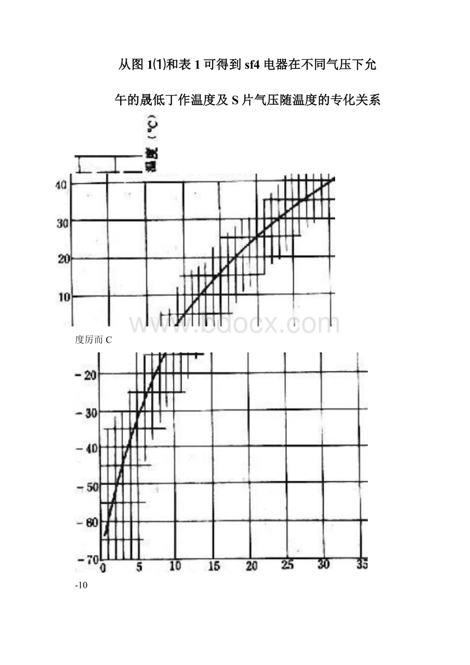 SF6气体的压力Word文档下载推荐.docx_第3页