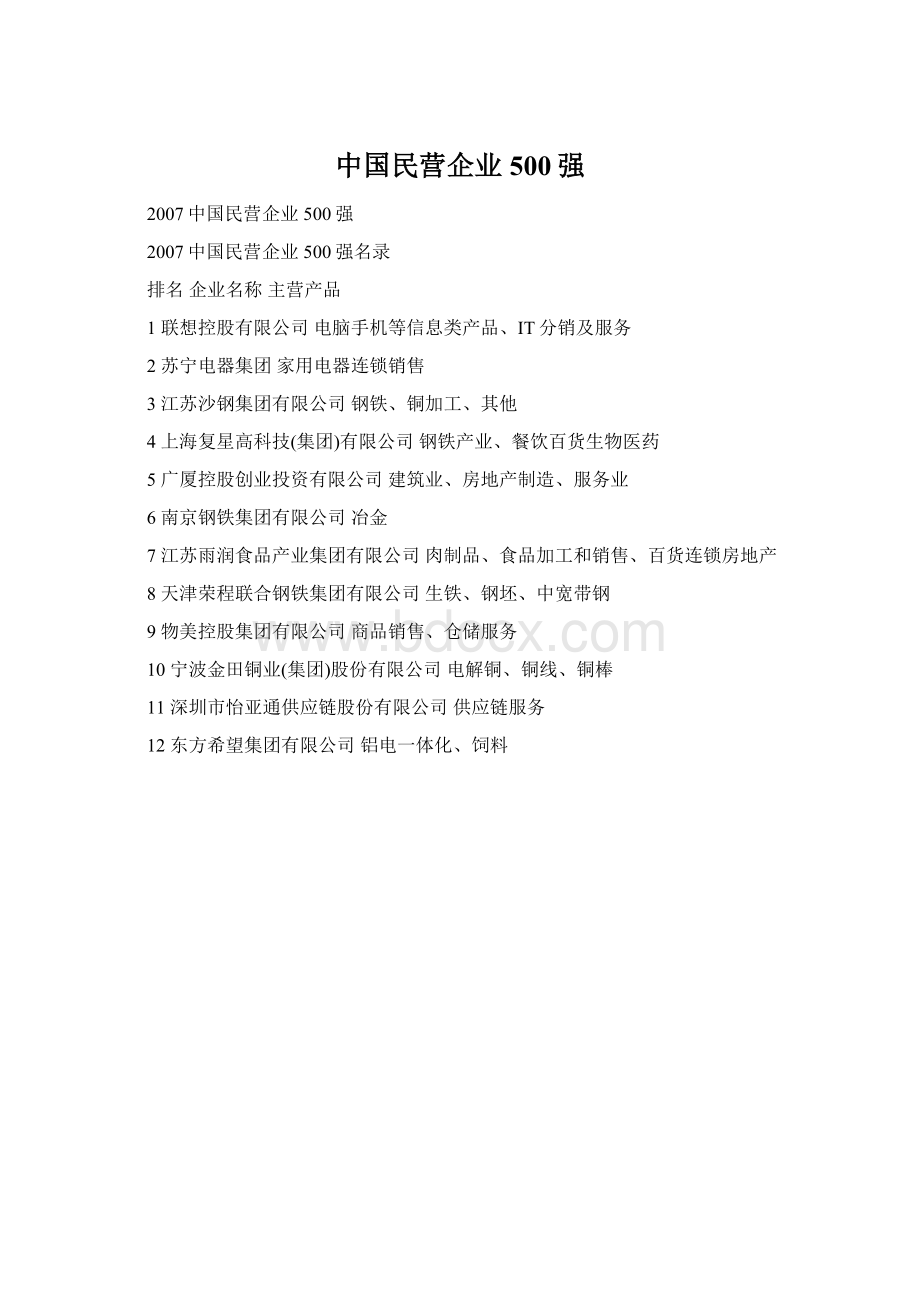 中国民营企业500强.docx