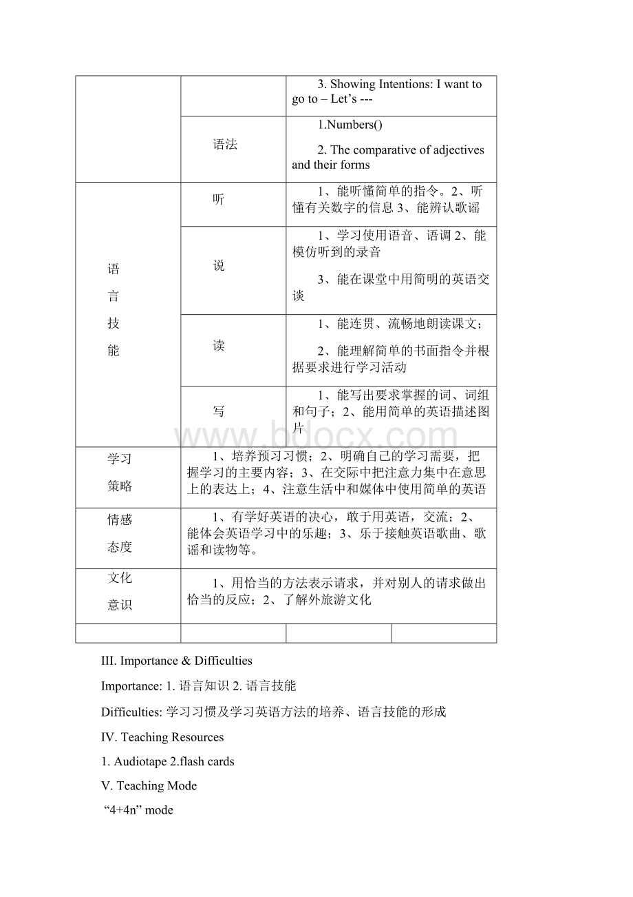 冀教版初中英语Book 教案好Word下载.docx_第2页