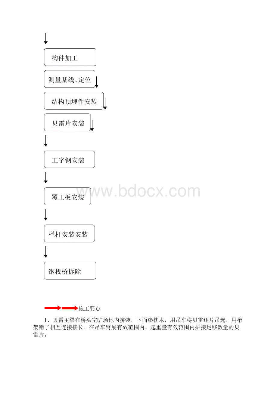 地铁贝雷片栈桥工程施工方案Word文档格式.docx_第3页