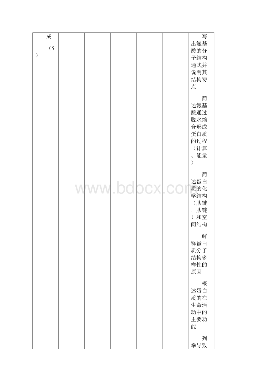 最新高考生物必考知识点双向细目表Word格式.docx_第2页