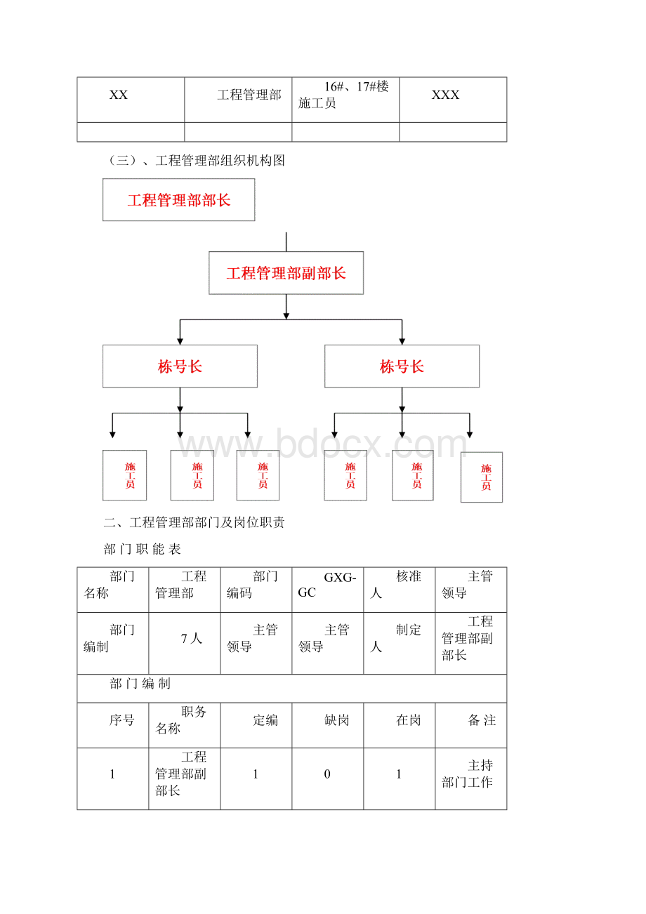 工程管理部管理制度及流程最终版.docx_第3页