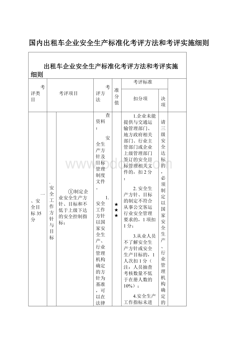 国内出租车企业安全生产标准化考评方法和考评实施细则.docx_第1页