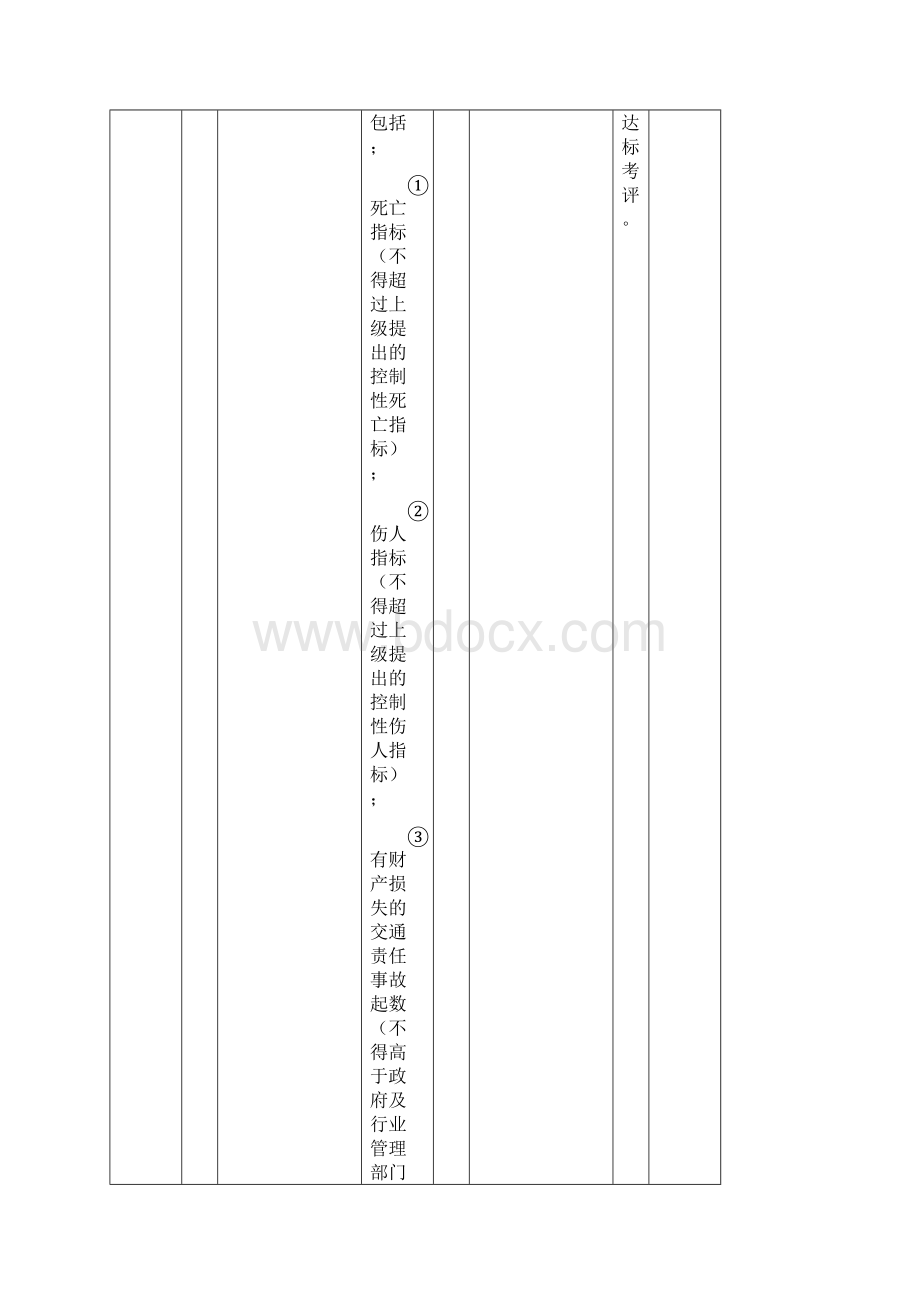 国内出租车企业安全生产标准化考评方法和考评实施细则.docx_第3页